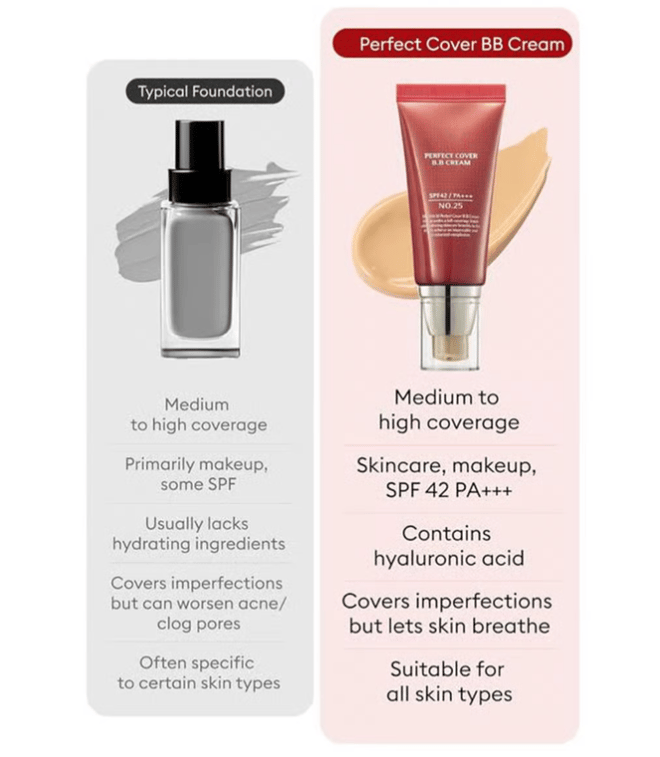 ✨Perfect Cover BB Cream SPF 42 PA+++(50ml)