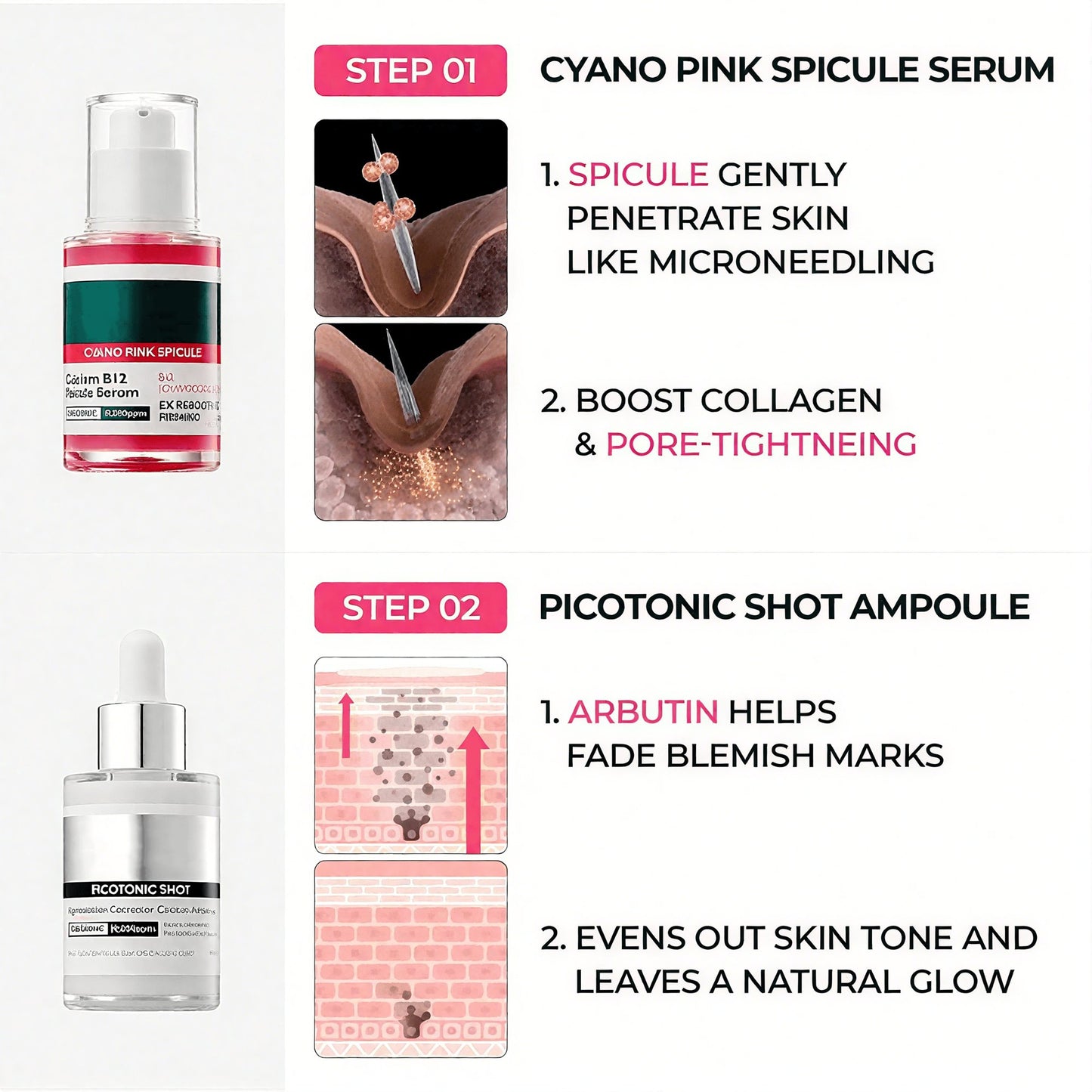 Lumi Pore & Spot Care Duo | Shrinks Pores & Fades Blemish Marks | Cyano Pink Spicule Serum + Picotonic Shot Ampoule