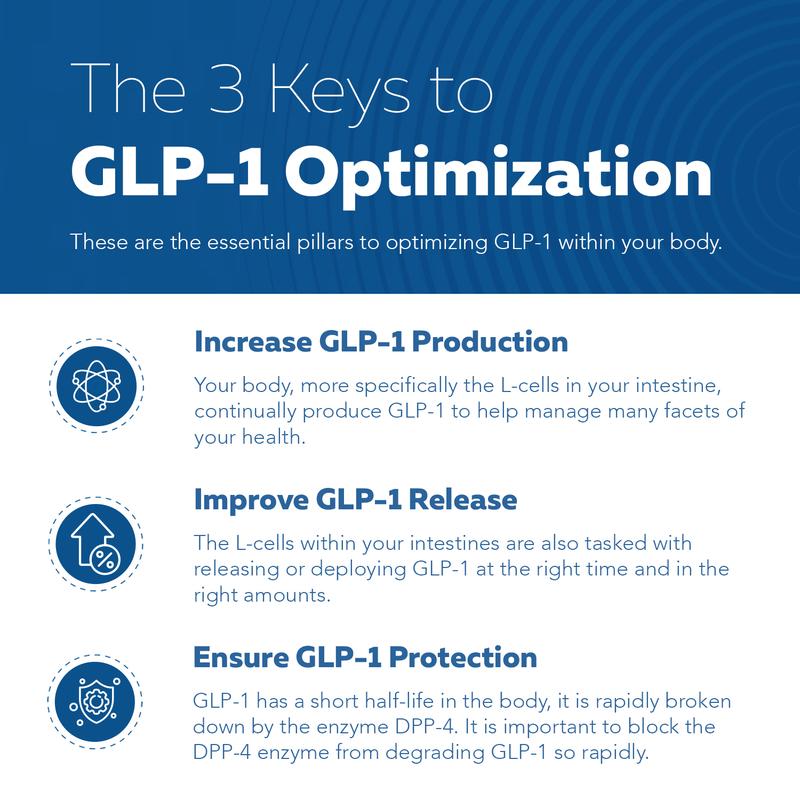 GLP-Activate: Holistic GLP-1 Support