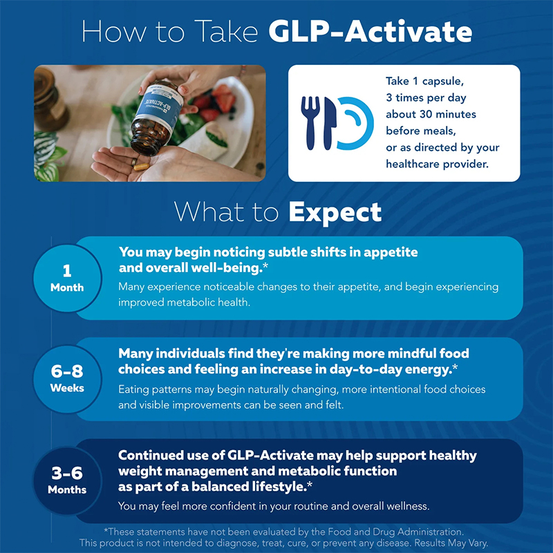 GLP-Activate: Holistic GLP-1 Support