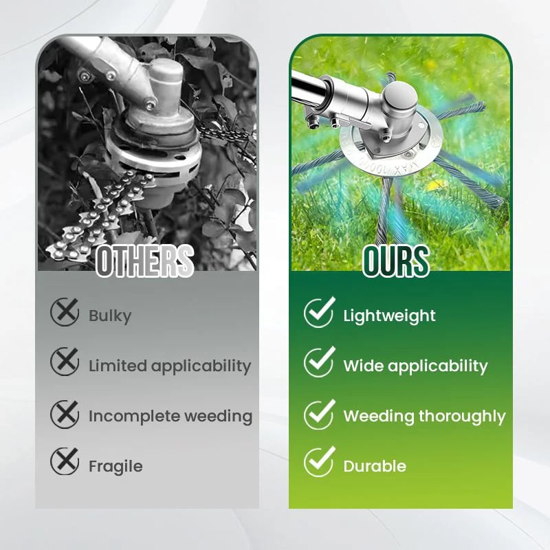 Last Day 49% OFFđ„Weed Whacker Replacement Head