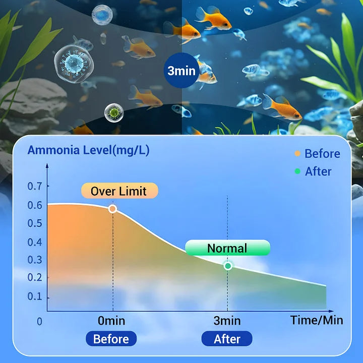 Powerful Aquarium Water Purification Tablet(50% OFF)