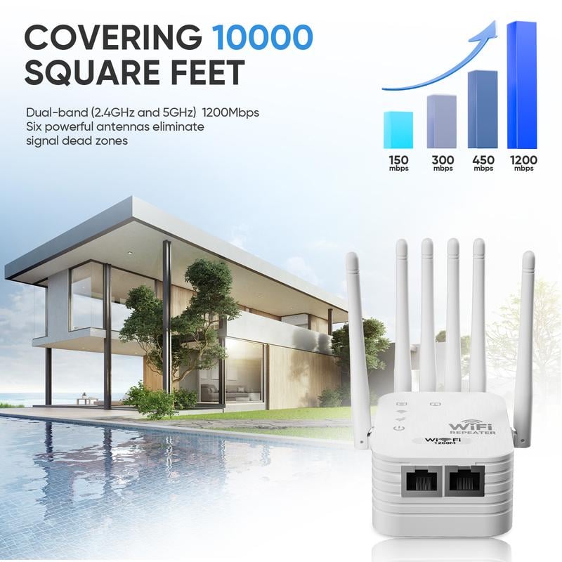 WiFi Extender 2026 6-Antenna Strong Signal