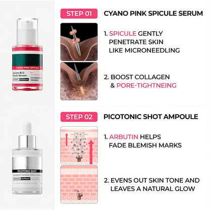 Lumi Pore & Spot Care Duo | Shrinks Pores & Fades Blemish Marks | Cyano Pink Spicule Serum + Picotonic Shot Ampoule
