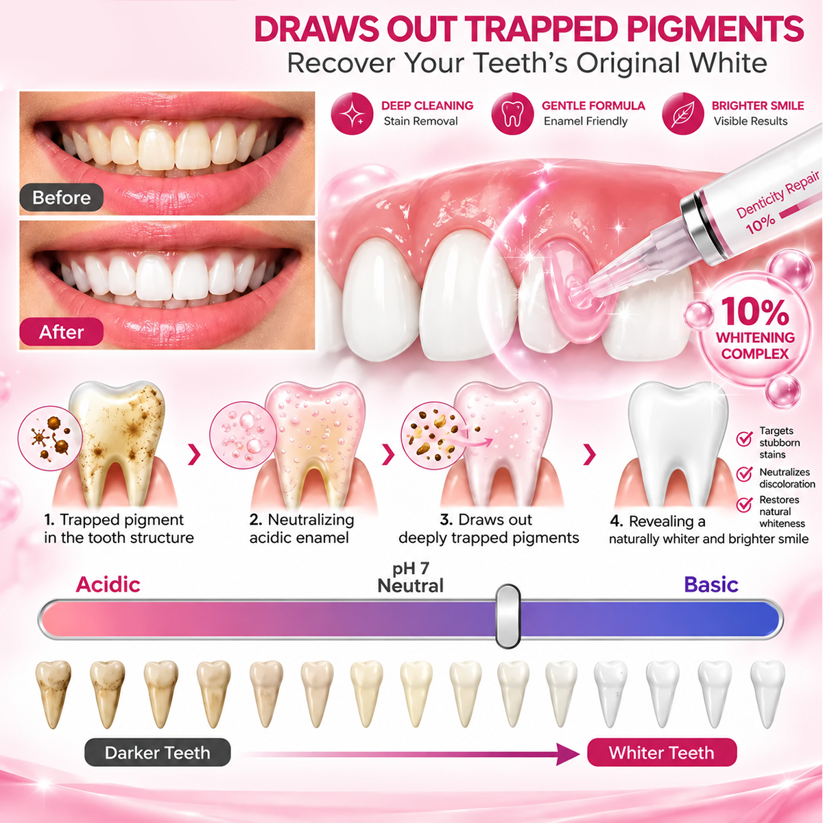 Lazzda oral care gel product presentation