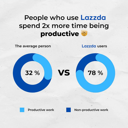 Lazzda Anti-Snoring Mouthpiece Universal Size