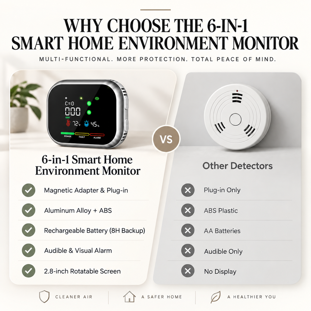 6-in-1 Smart Home Environment Monitor