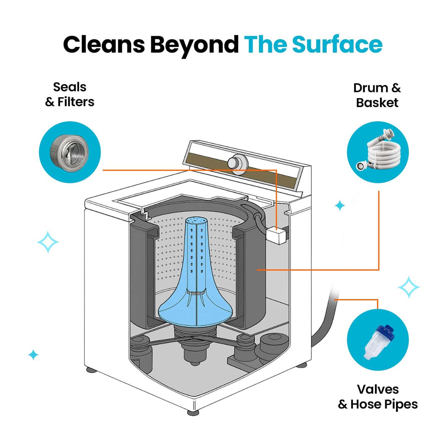 Nettoyant pour machine à laver Lazzda Pro
