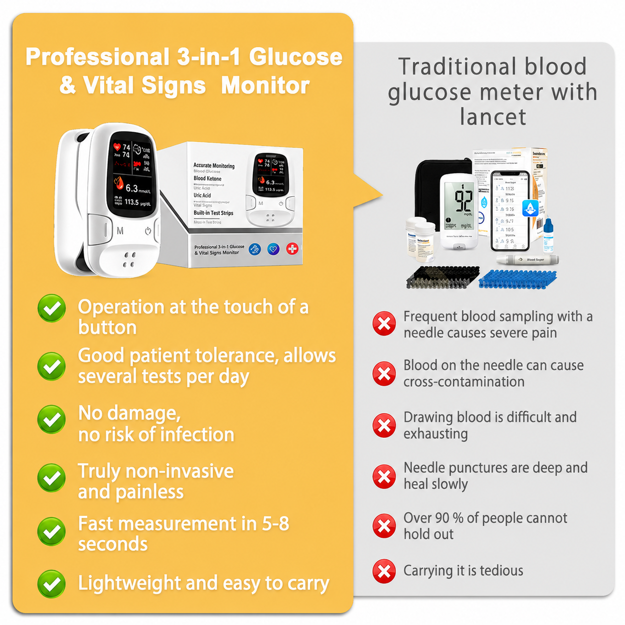 Multi-Function Health Monitoring Device 2026
