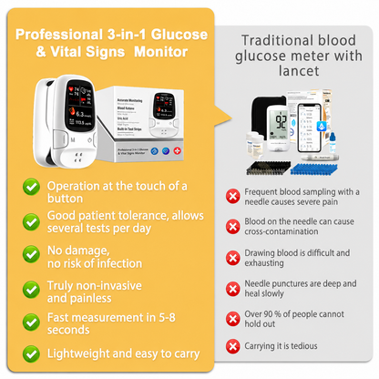 Multi-Function Health Monitoring Device 2026