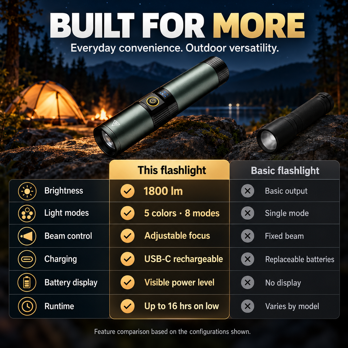 Tactical Flashlight 1800 Lumens Rechargeable
