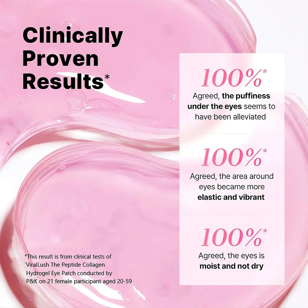 The Clinical Peptide Eye Patch