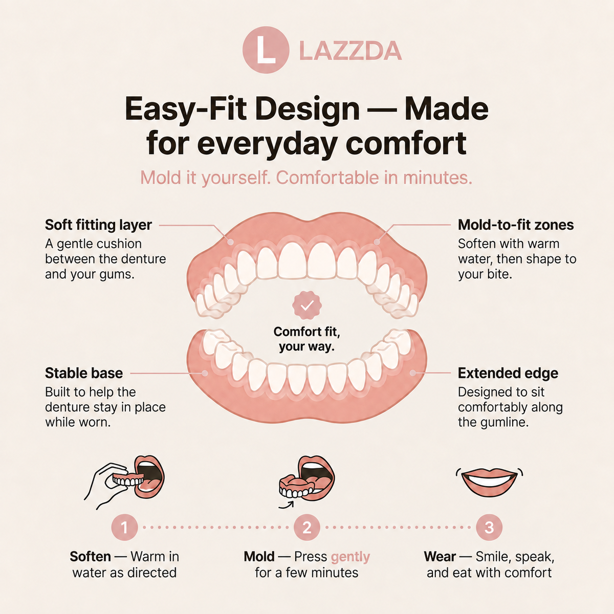 LAZZDA Custom Denture Set
