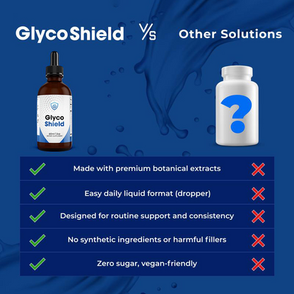 LAZZDA Glycoshield Drops