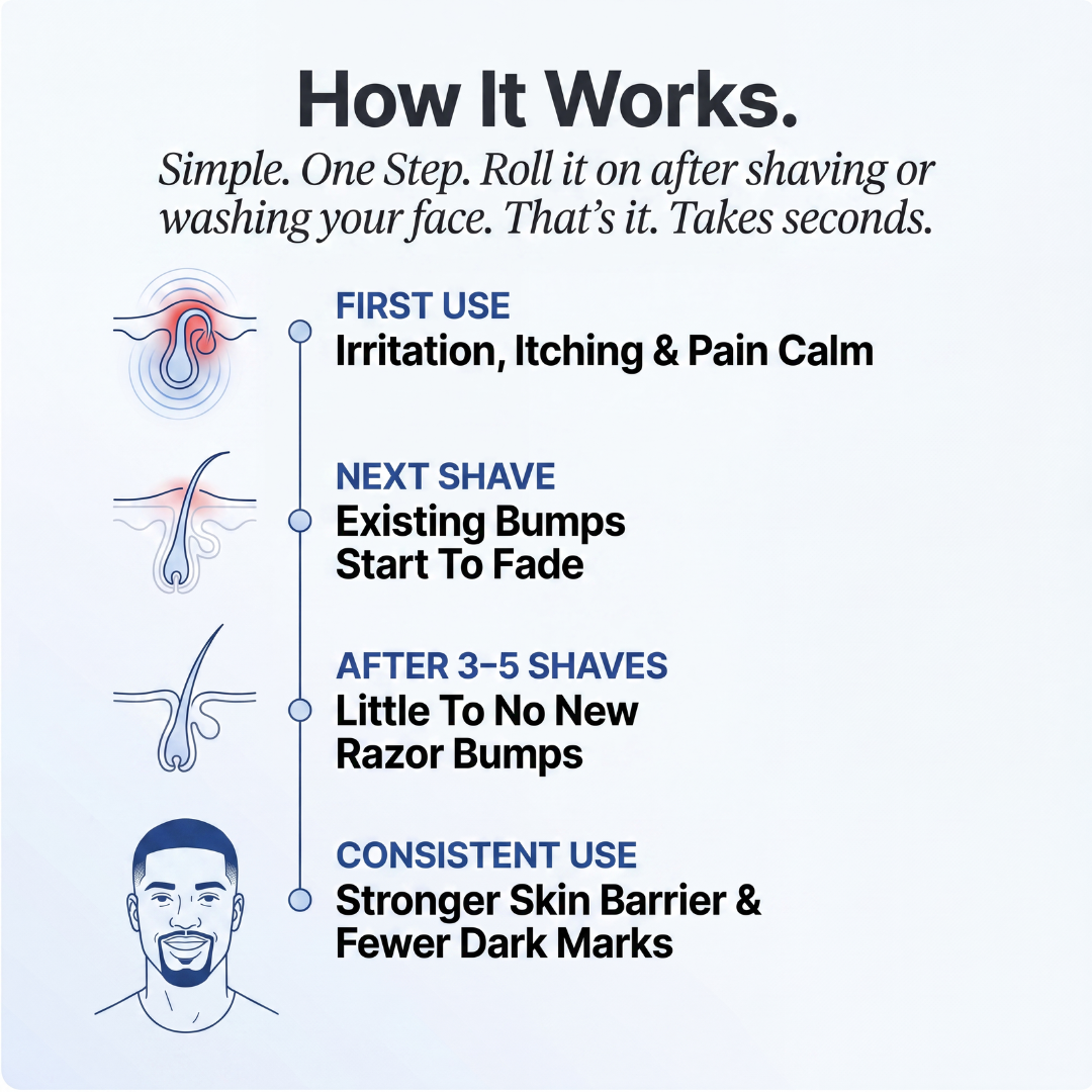 The Barrier Reset Formula