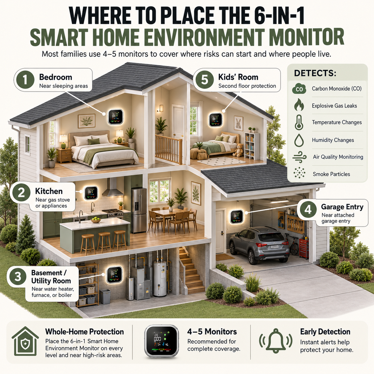 6-in-1 Smart Home Environment Monitor
