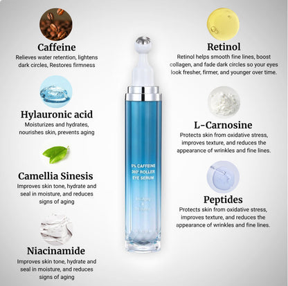 Women's  EyeCircuit Depuffing Recovery Serum