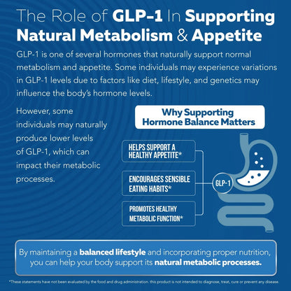 GLP-Activate: Holistic GLP-1 Support