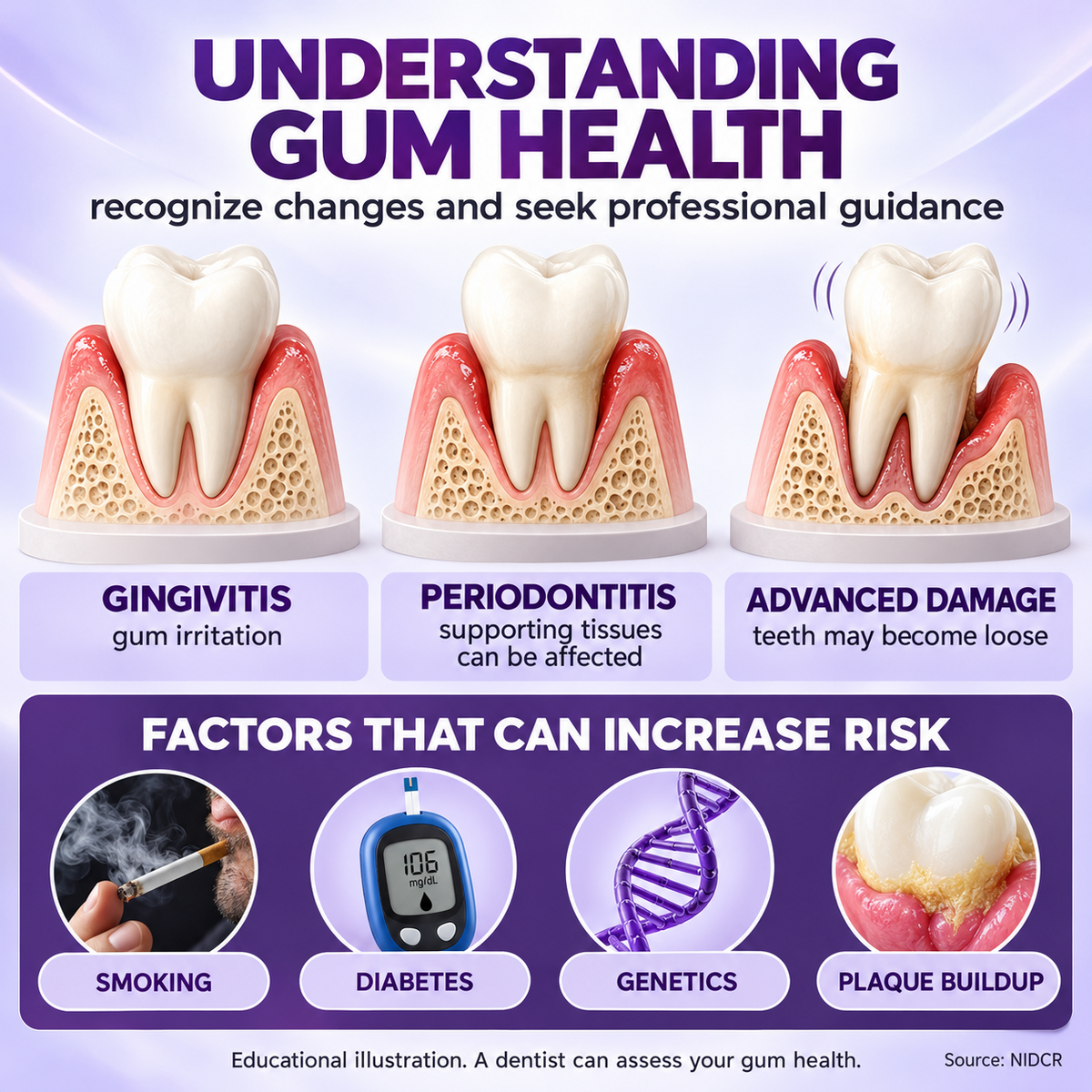 🇨🇦👨‍⚕️✅️👍Advanced Formula🦷Lazzda GumRevive Periodontal Repair Gel