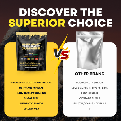 Lazzda Shilajit Gummies（Mixed Packaging Of Old And New）