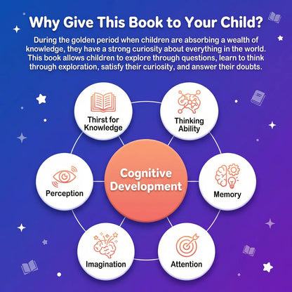Building the Ultimate Brain: 100,000 Whys