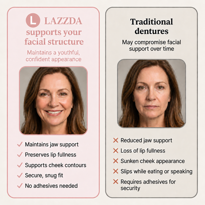 LAZZDA Custom Denture Set
