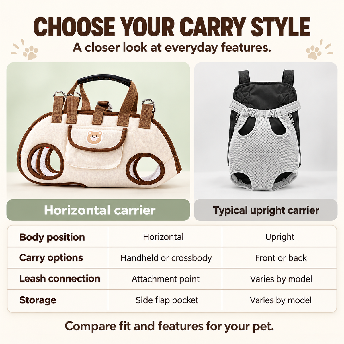 🐱🐕Portable Breathable Pet Carrier Sling & Backpack