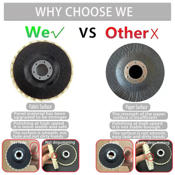 5Inch Wool Polishing Wheels Set for Angle Grinders