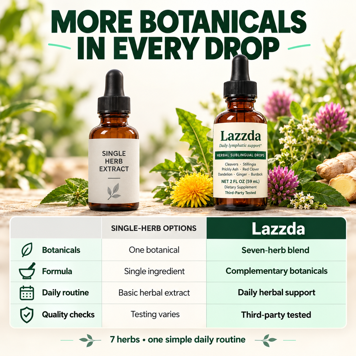 Lazzda Herbal Sublingual Drops