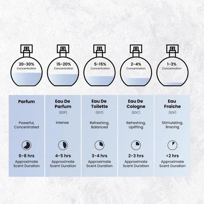 Nyla EDP by Prestige